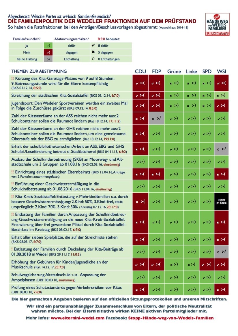 Familienfreundlichkeits-Check der Parteien Wedels.jpg
