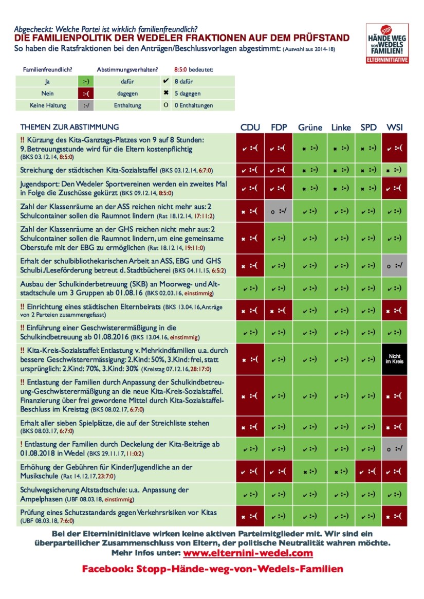 Familienfreundlichkeits Check der Parteien Wedels_NEU!
